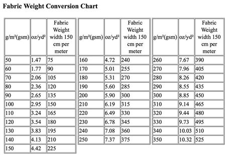 metal fabric weights|fabric weight conversion chart.